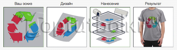 Печать на футболках в Тюмени